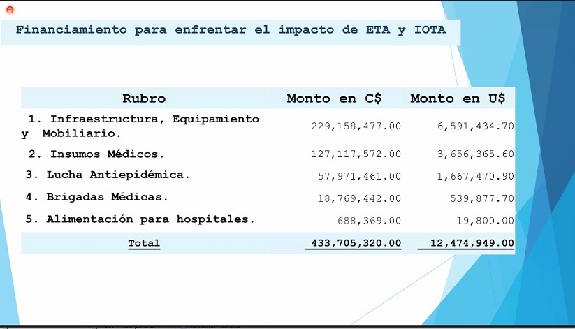 informe